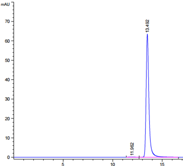 HPLC