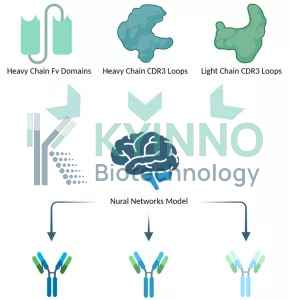 ai-based antibody development platform service