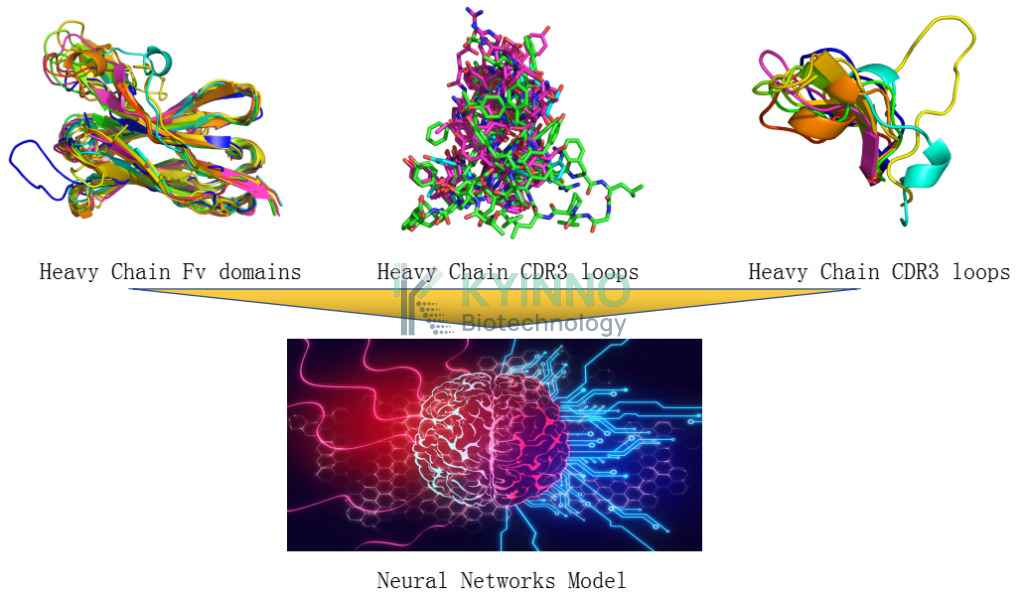 ai drug discovery service