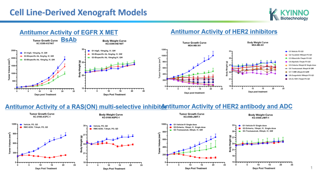 kyinno-cdx-model-resource