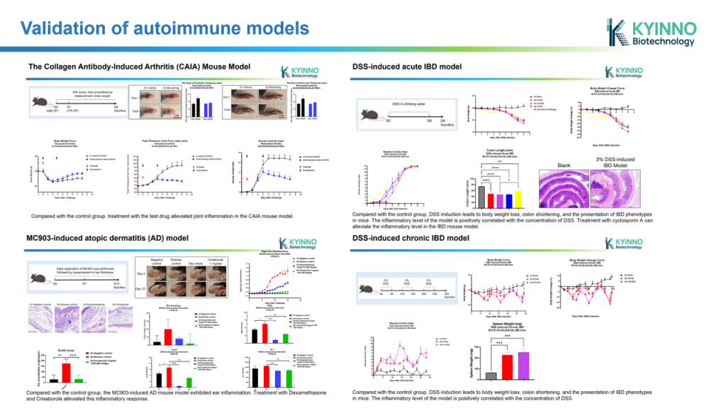 kyinno-non-tumor-autoimmune-models