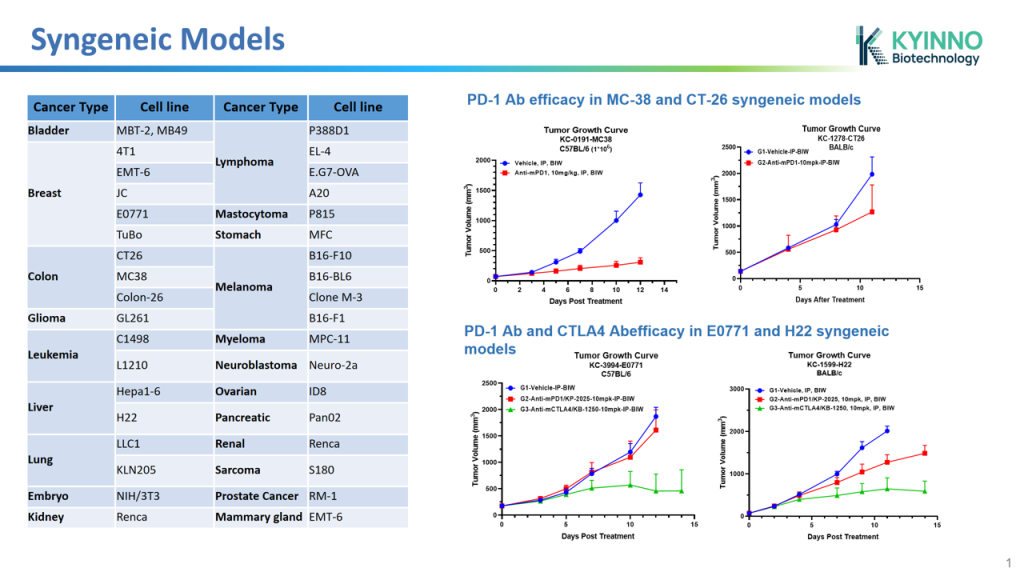 kyinno-syngeneic-model-update